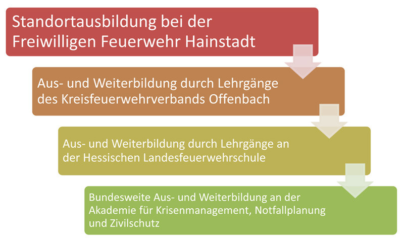 ausbildung-einsatzabteilung